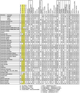 Carbon Steel Chemical Compatibility Chart